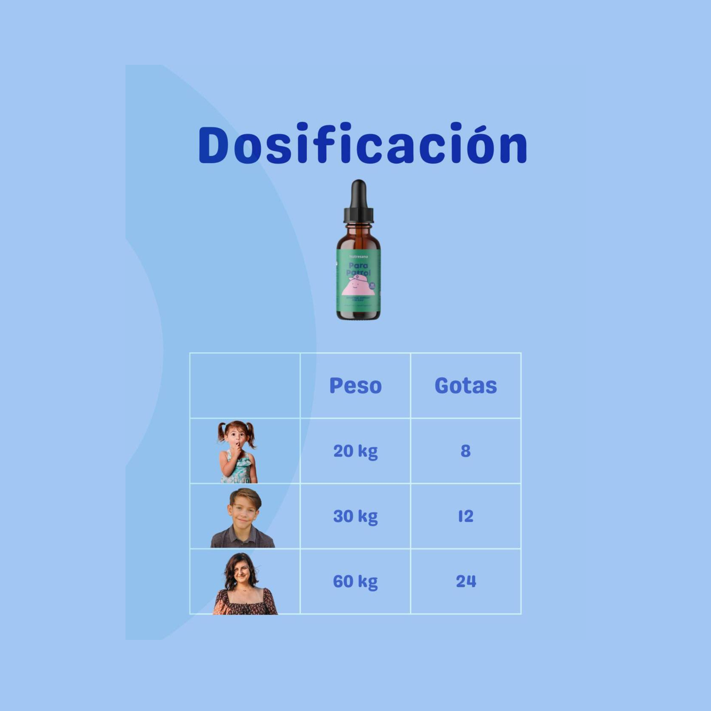 ParaPatrol | Desparasitante Natural 30ml - NutreSana